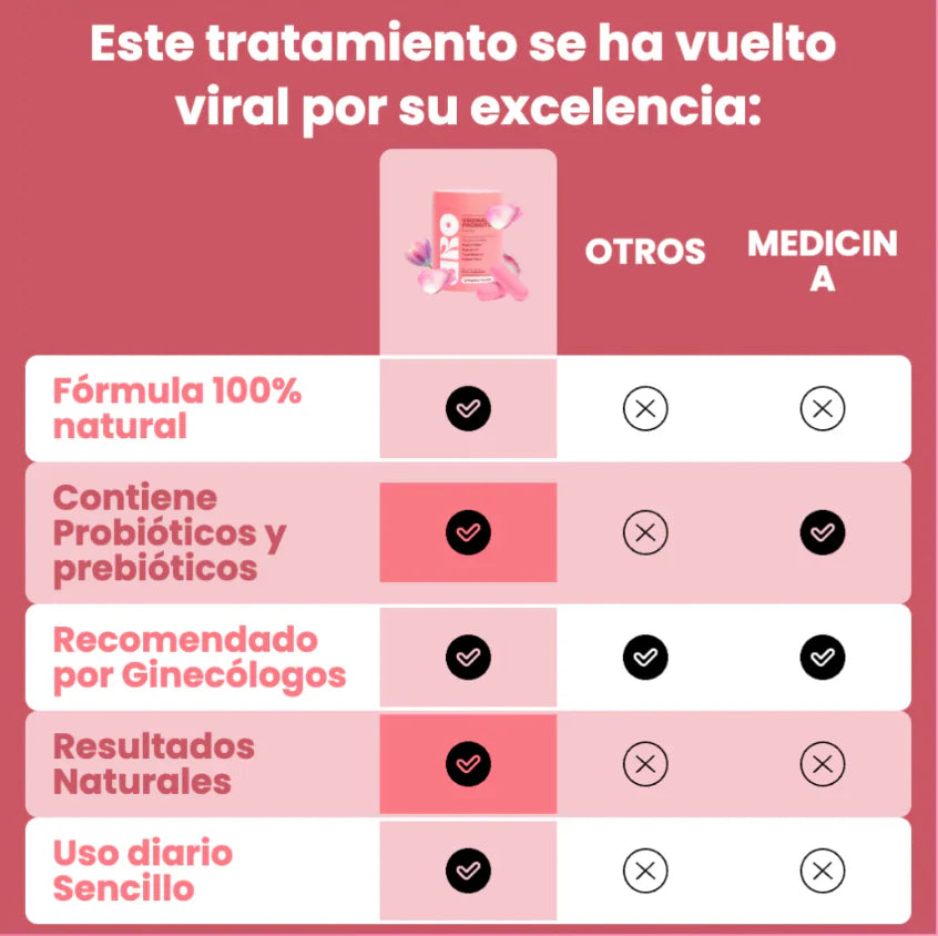 Uro Probioticos - Combo 3x