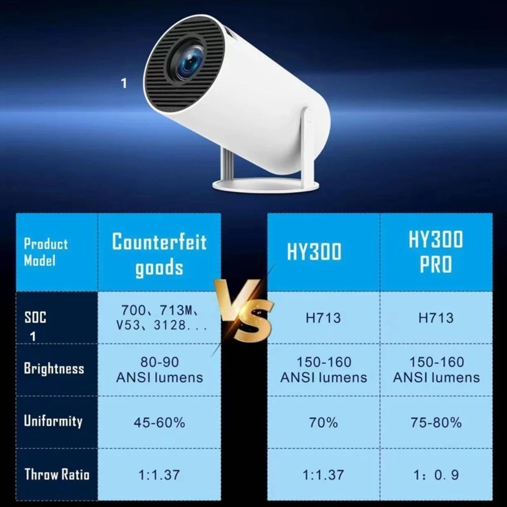 Proyector Portátil - 1080 - 4K